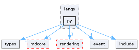 source/langs/py