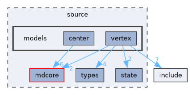 source/models
