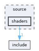 source/shaders