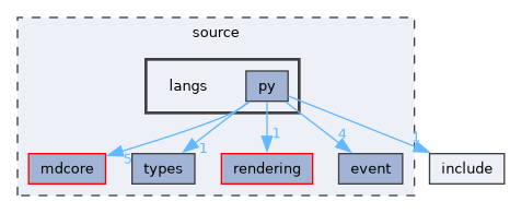 source/langs