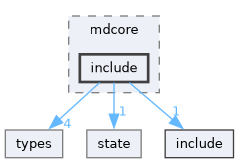 source/mdcore/include
