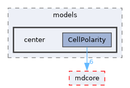 source/models/center