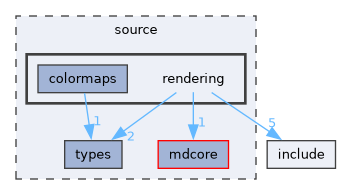 source/rendering