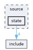 source/state