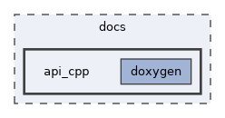 docs/api_cpp