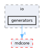 source/io/generators