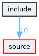 include