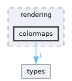 source/rendering/colormaps