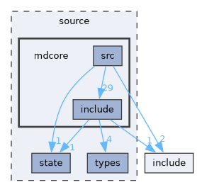 source/mdcore