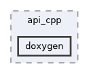 docs/api_cpp/doxygen