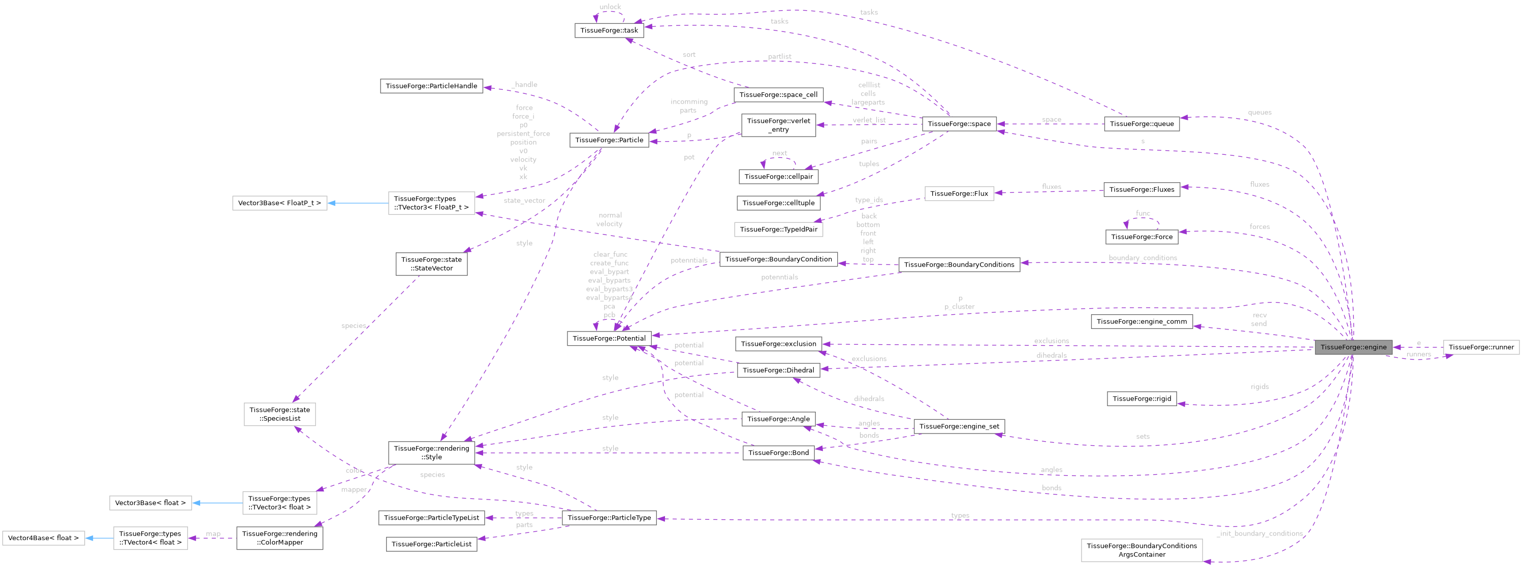 Collaboration graph