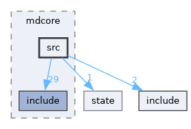 source/mdcore/src