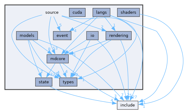 source