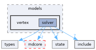 source/models/vertex