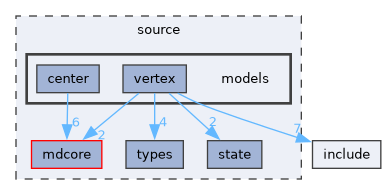 source/models