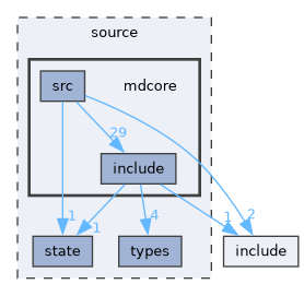 source/mdcore