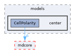 source/models/center