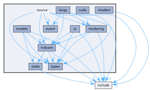 source