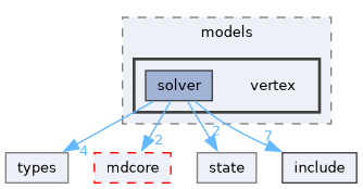 source/models/vertex
