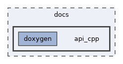 docs/api_cpp